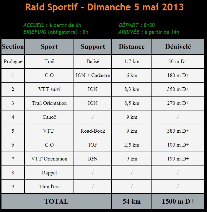 Raid Suisse Normande - TrailRunner