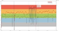 Polar RC3 GPS